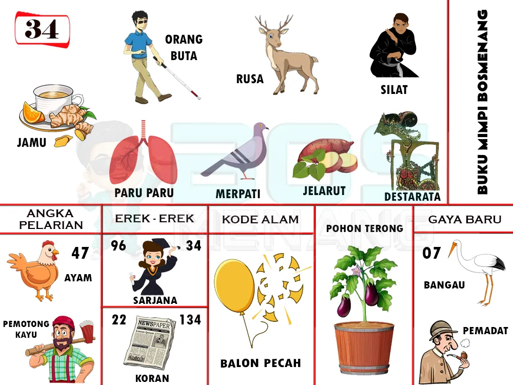 buku mimpi erek erek togel 34